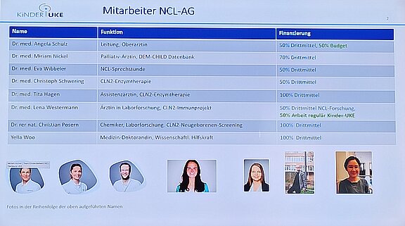 Jata2023_Mitarbeiter_NCL-AG_Folie_IMG_20230909_170001_bearbeitet.jpg 
