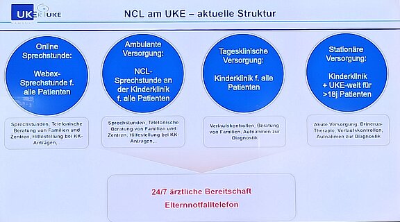 Jata2023_UKE_NCL-Struktur_Folie_IMG_20230909_170301_bearbeitet.jpg 